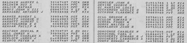 Private 1st Class George S. Dill&nbsp;(1923–1944)